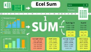 Excel Summe berechnen