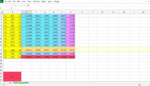 Excel doppelte Werte markieren