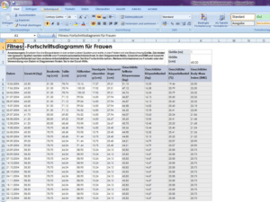 Fitness Fortschrittsdiagramm Frauen