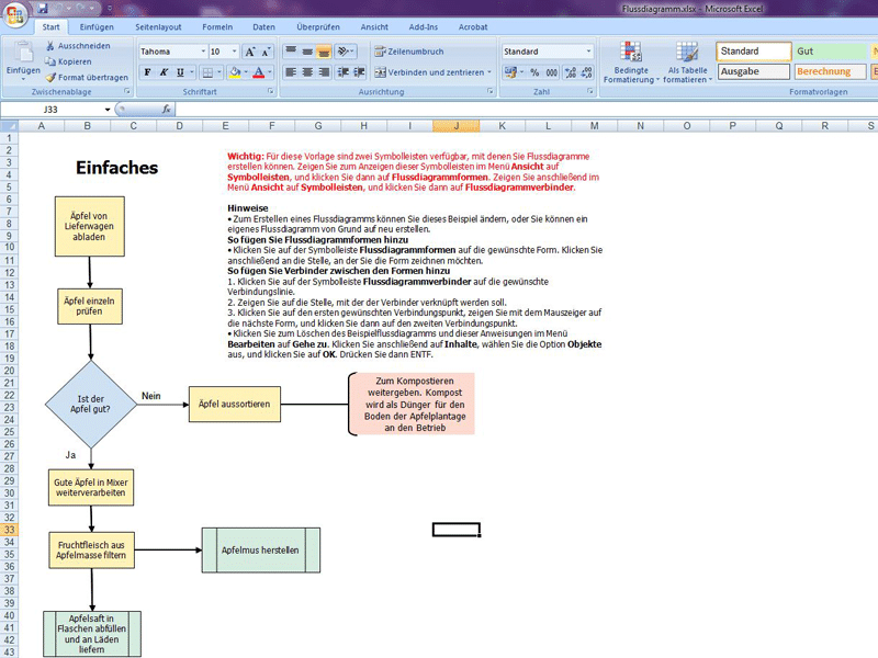 Flussdiagramm