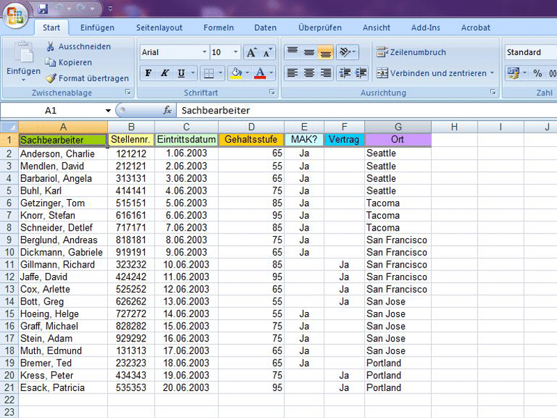 Pivot Tabelle Personalabteilung