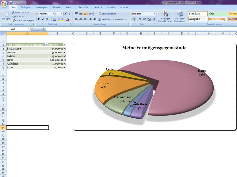 Tortendiagramm