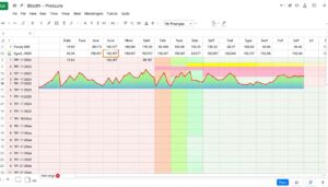 Blutdruck Excel Vorlage