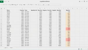 Lagerbestandsliste Excel Vorlage hier kostenlos downloaden