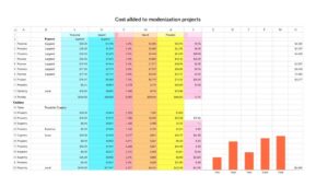 Aufstellung Modernisierungskosten Excel Vorlage hier kostenlos downloaden