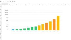 Balkendiagramm Excel Vorlage hier kostenlos downloaden