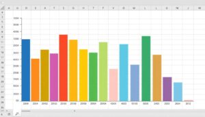 Balkendiagramm Vertikal Excel Vorlage hier kostenlos downloaden