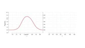 Bode Diagramm Excel Vorlage hier kostenlos downloaden