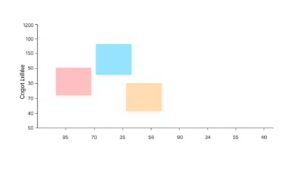 Boxplot Diagramm Excel Vorlage hier kostenlos downloaden