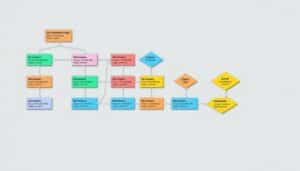 Entity Relationship Diagramm Excel Vorlage hier kostenlos downloaden