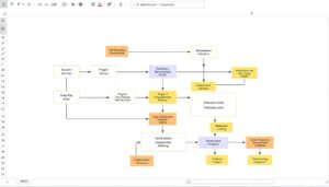 Fluss Diagramm Excel Vorlage hier kostenlos downloaden