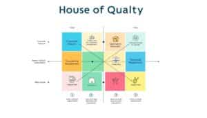 House of Quality Excel Vorlage hier kostenlos downloaden