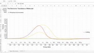 Jablonski Diagramm Excel Vorlage hier kostenlos downloaden