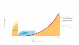 Kano Diagramm Excel Vorlage hier kostenlos downloaden