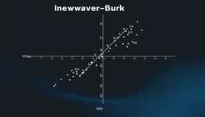 Lineweaver Burk Diagramm Excel Vorlage hier kostenlos downloaden