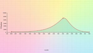 Log PH Diagramm Excel Vorlage hier kostenlos downloaden