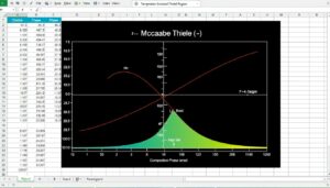 McCabe Thiele Diagramm Excel Vorlage hier kostenlos downloaden