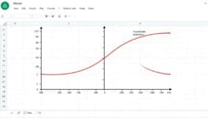 Michaelis Menten Diagramm Excel Vorlage hier kostenlos downloaden