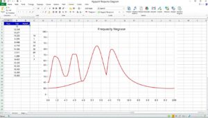 Nyquist Diagramm Excel Vorlage hier kostenlos downloaden