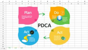 Pdca Excel Vorlage hier kostenlos downloaden