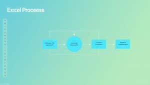 Prozess Diagramm Excel Vorlage hier kostenlos downloaden