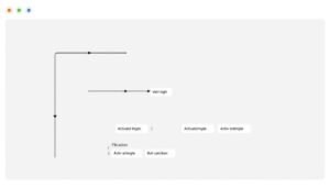 Sequenz Diagramm Excel Vorlage hier kostenlos downloaden