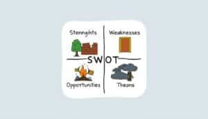 Swot Analyse Excel Vorlage hier kostenlos downloaden