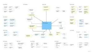 UML Diagramm Excel Vorlage hier kostenlos downloaden