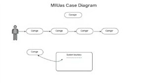 UML use Case Diagramm Excel Vorlage hier kostenlos downloaden