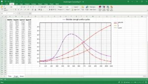 Wöhler Diagramm Excel Vorlage hier kostenlos downloaden