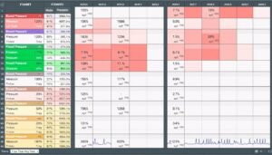 Blutdruck Excel Vorlage hier kostenlos downloaden