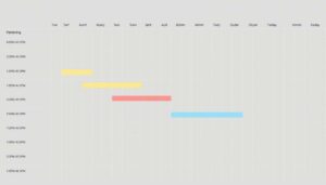 Gantt Diagramm Monate Excel Vorlage hier kostenlos downloaden