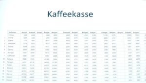 Kaffeekasse Excel Vorlage hier kostenlos downloaden