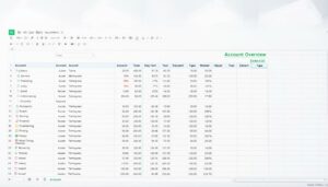 Kontoübersicht Excel Vorlage hier kostenlos downloaden