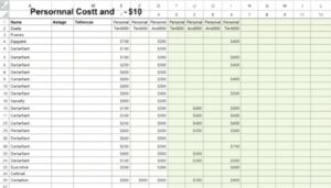 Personalkosten Excel Vorlage hier kostenlos downloaden