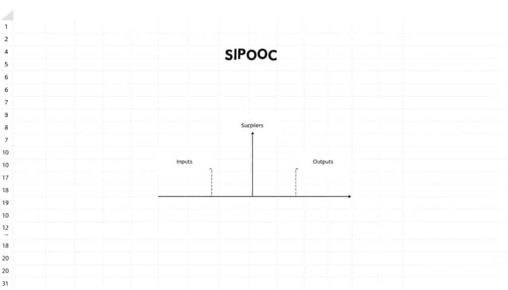 SIPOC Excel Vorlage hier kostenlos downloaden