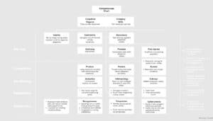 Skill Matrix Deutsch Excel Vorlage hier kostenlos downloaden