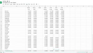 Spesenabrechnung 2026 Excel Vorlage hier kostenlos downloaden