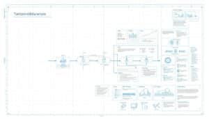 Taktzeitdiagramm Excel Vorlage hier kostenlos downloaden